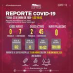 activos hoy