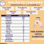 activos region