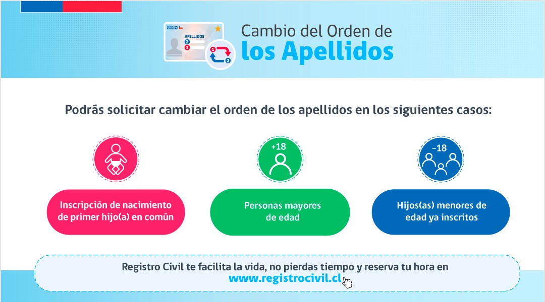 Nueva Ley permite cambio de orden de los apellidos | David Noticias